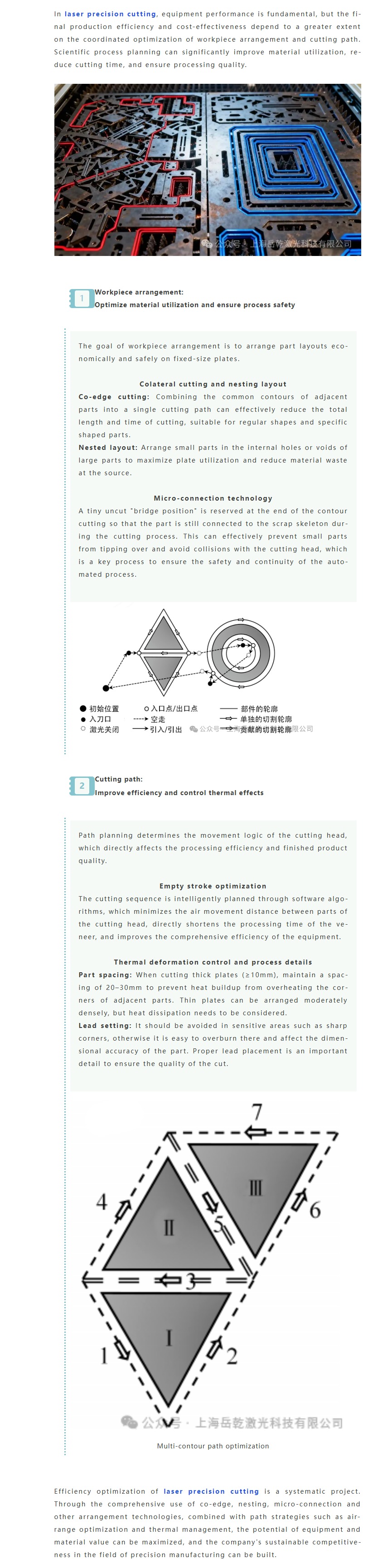 Laser Precision Cutting The Efficiency Code in Layout & Paths.png
